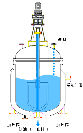 反應(yīng)釜專用減速機(jī)